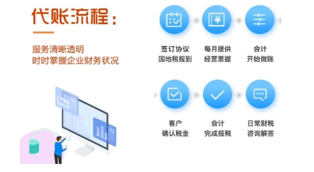 代理记账流程
